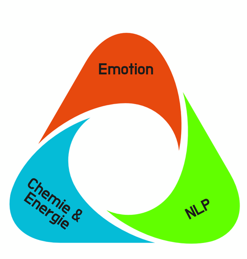 Dreick Energy Embodiment